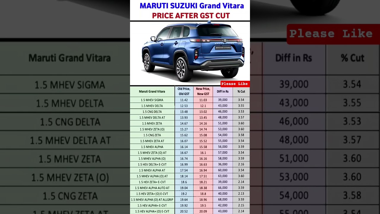 Maruti Suzuki Grand Vitara all Variants Price After GST cut #shorts #grandvitara #sigma #delta #zeta