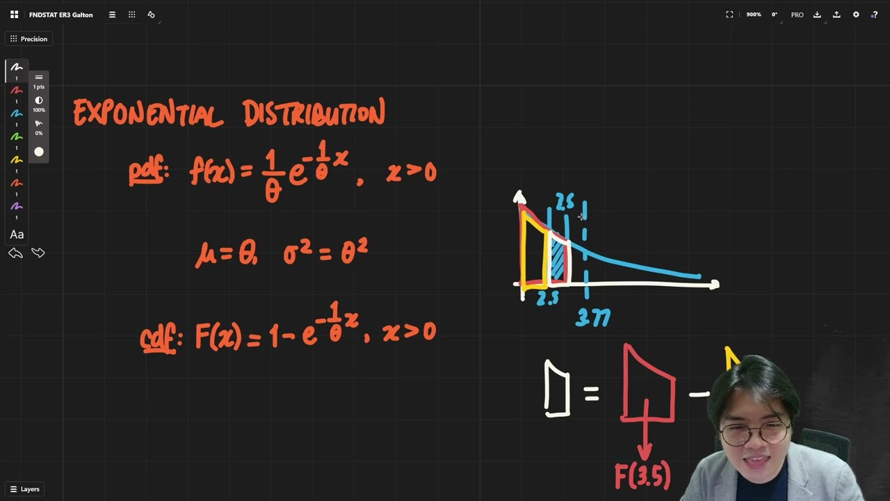 FNDSTAT Topic 5.3a What is a normal distribution?
