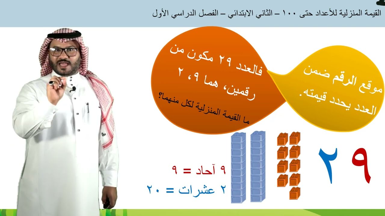 القيمة المنزلية للأعداد حتى 100 - الثاني الابتدائي - الفصل الدراسي الأول