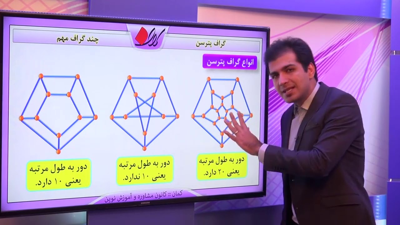 جبر و ریاضات گسسته   گراف   چند گراف مهم   گراف پترسن
