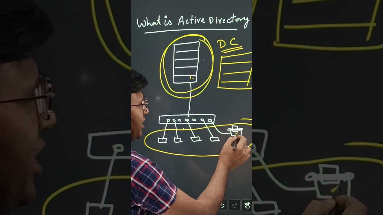 What is Active Directory? #youtubeshorts #ytshorts #activedirectory
