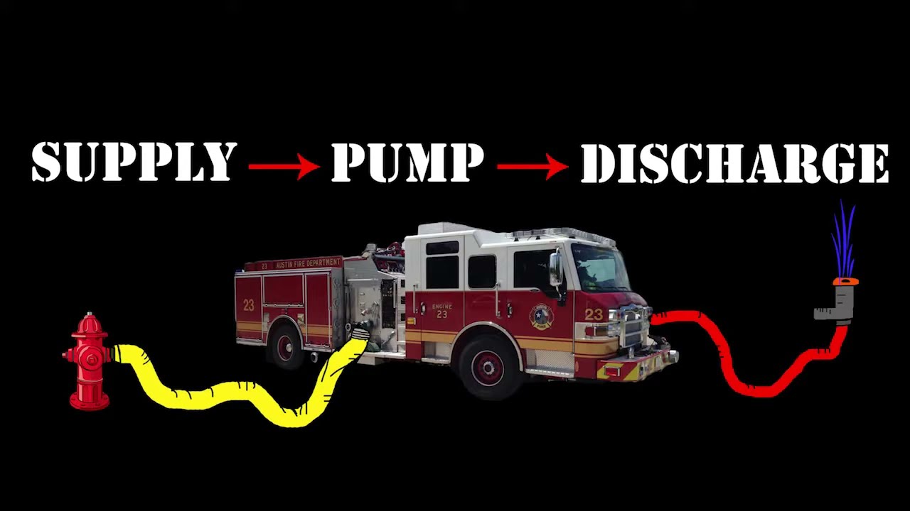 PADO Skill #17   Pump Troubleshooting