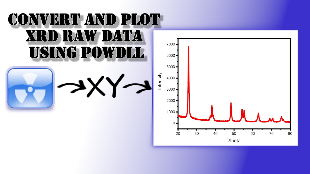 How to easily convert XRD RAW data file using pawDLL ? And plot data.
