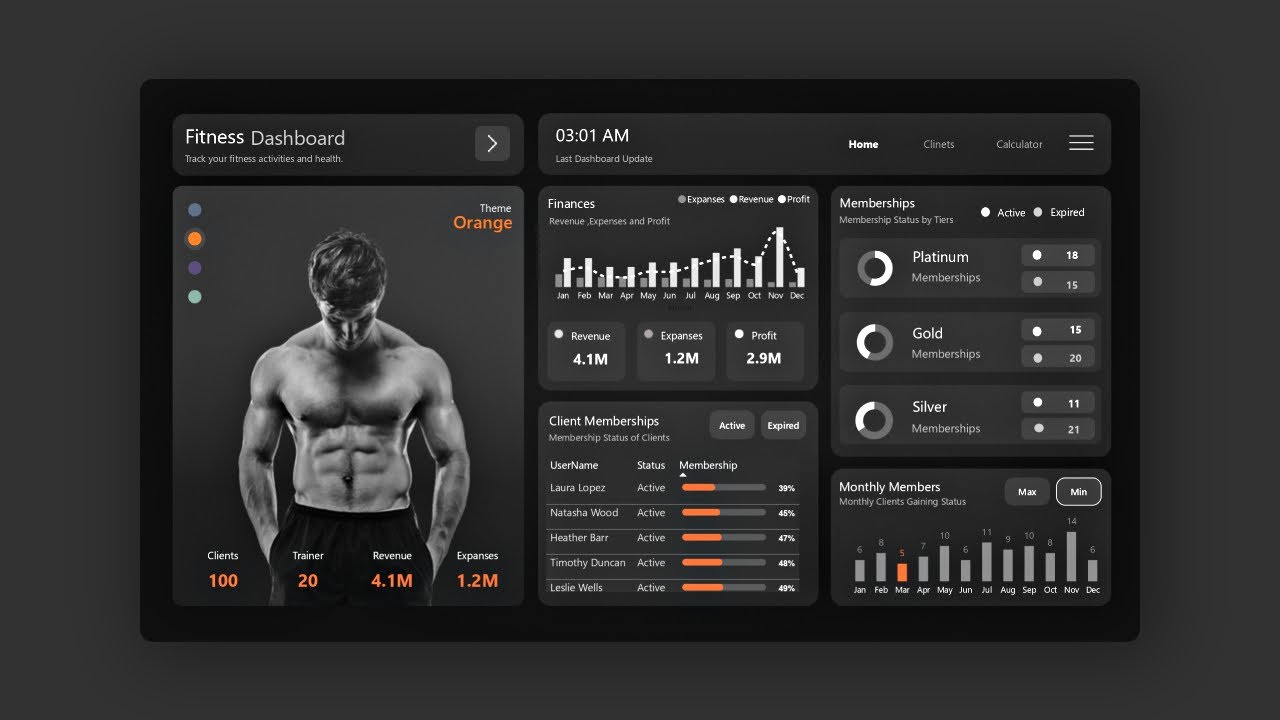 Best Power BI End to End Dashboard Project | Data Analytics Course