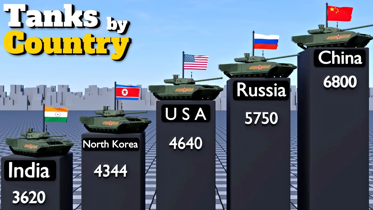 Military Tank Strength by Country 2026