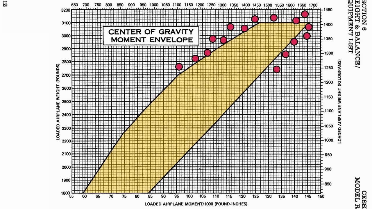 Weight and Balance Calculation Tutorial