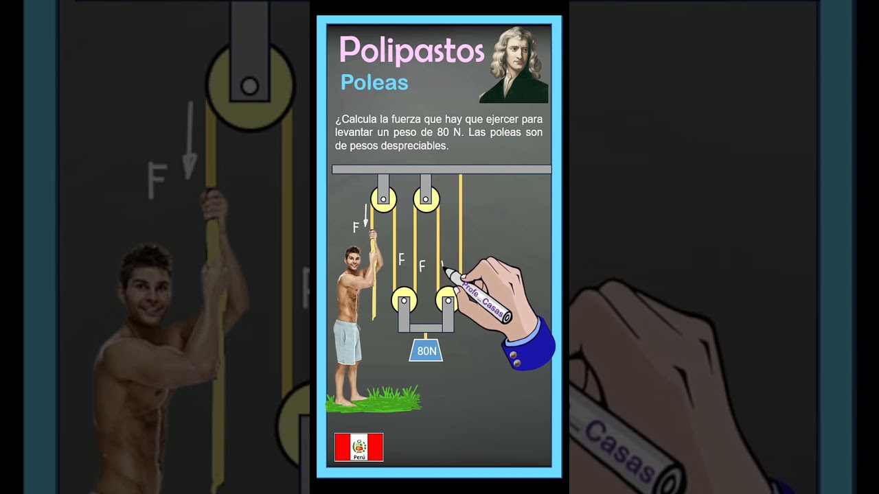 POLIPASTOS Y POLEAS #maths #fisica