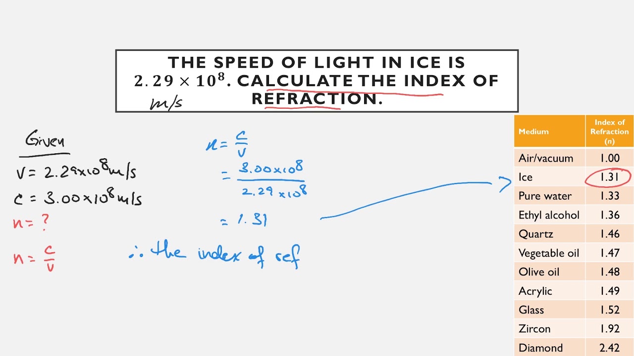 Index of Refraction Word Problems
