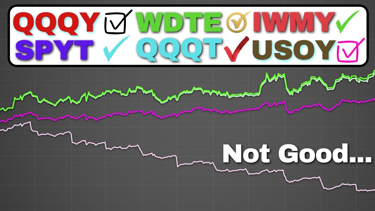 Я протестировал ВСЕ высокодоходные ETF Defiance!