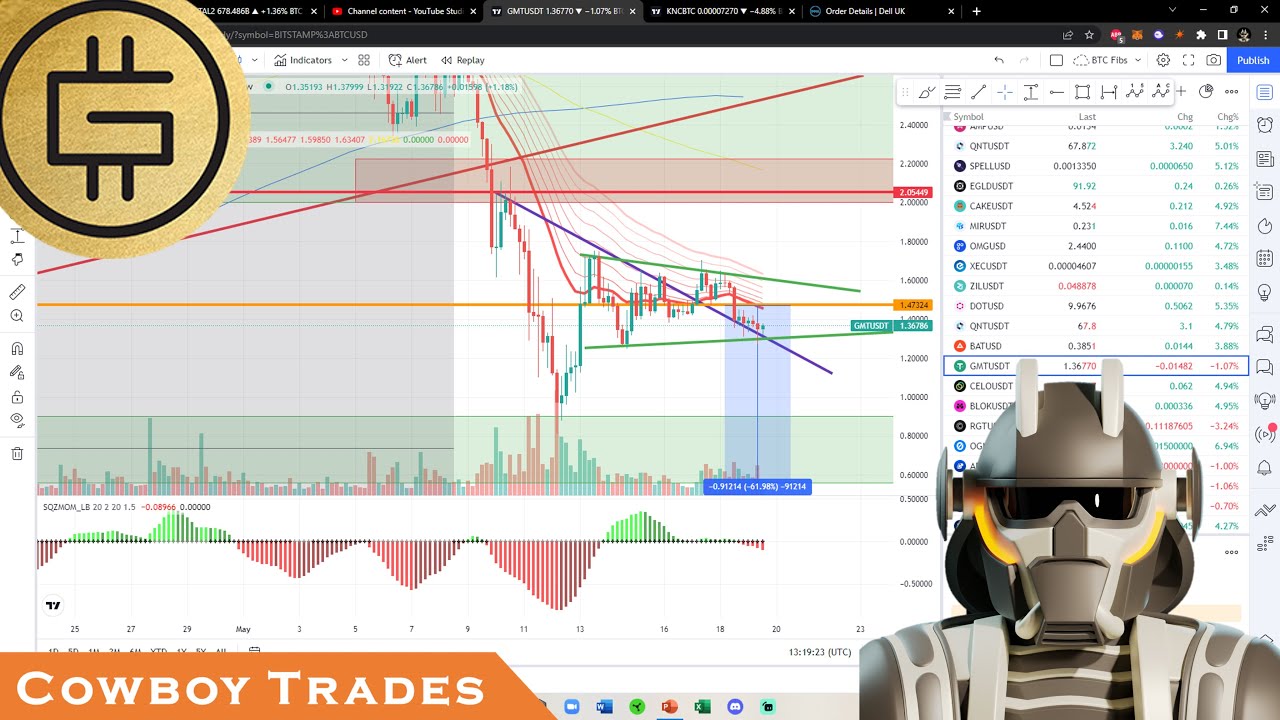 Green Metaverse Token GMT (STEPN) - Crypto Technical Analysis and Price Prediction