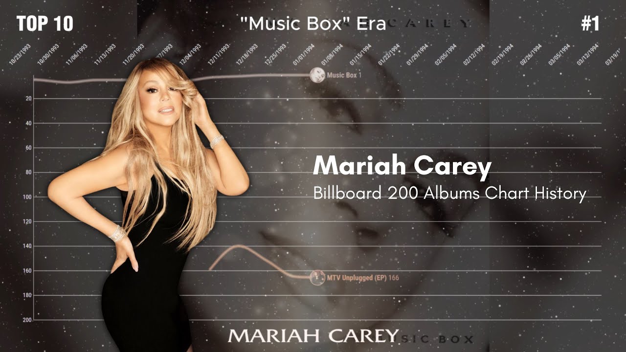 Mariah Carey | Billboard 200 Albums Chart History (1990-2025)