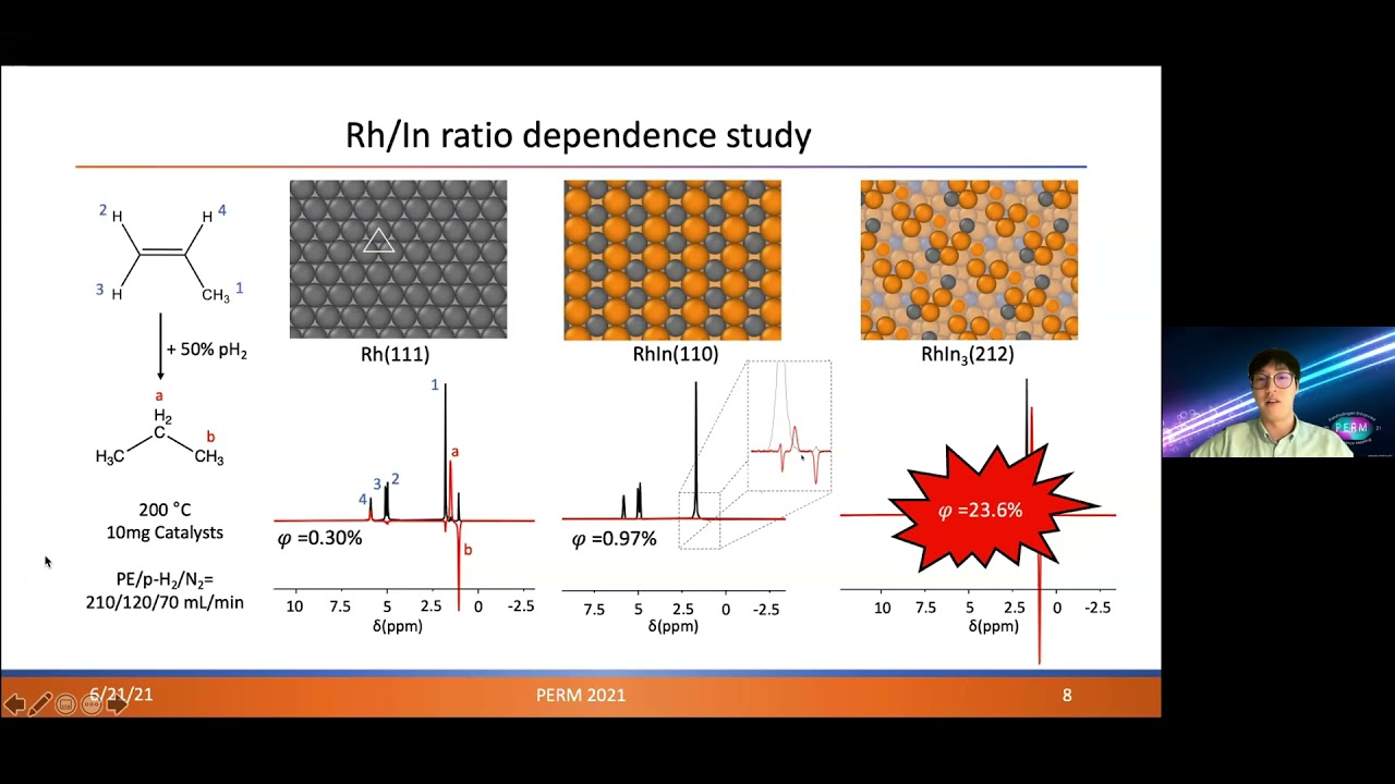 Bimetallic Nanoparticles Tailored for Parahydrogen Enhanced NMR by Heterogeneous Catalysis