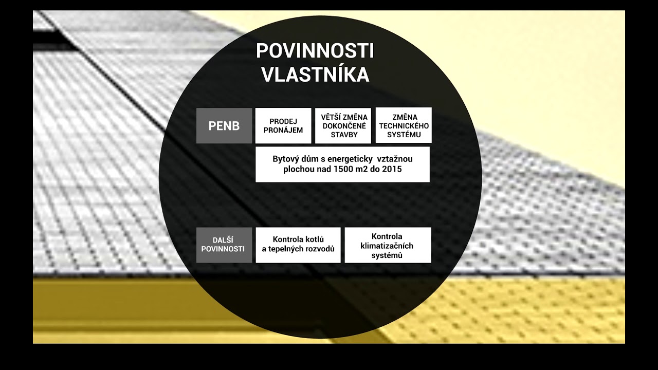 Legislativní požadavky na povinné energetické dokumenty