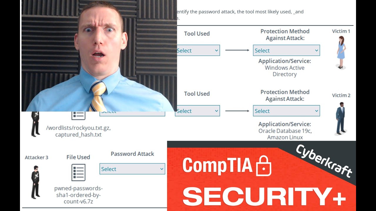 Парольные атаки и аутентификация на основе знаний — Security+ PBQ 6