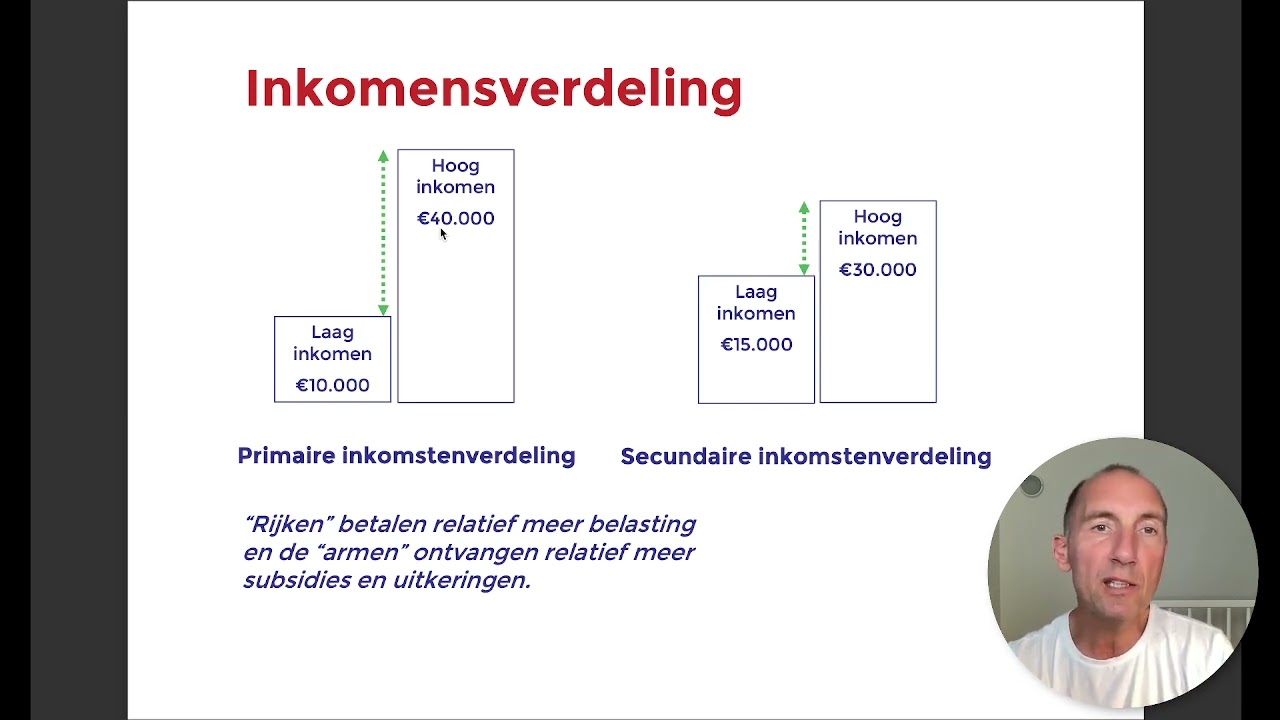 Economie Academy uitleg | Wat is primair, secundair en overdrachtsinkomen?