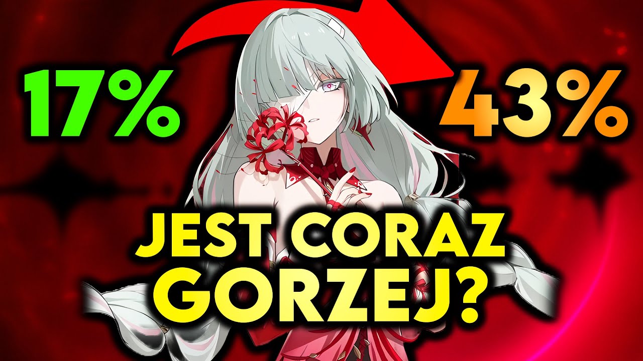 Sytuacja broni w Wuthering Waves jest coraz gorsza