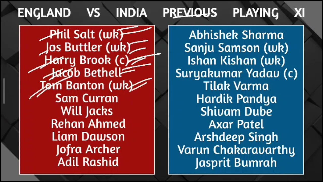 Cricket Discussion 5th Mar ➕ NZW vs ZIMW 3 ODIs