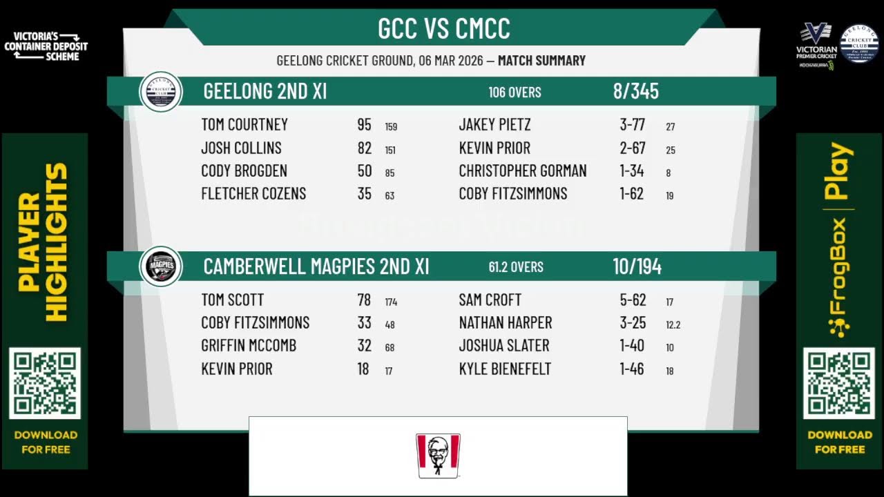 Geelong 2nd XI v Camberwell Magpies 2nd XI