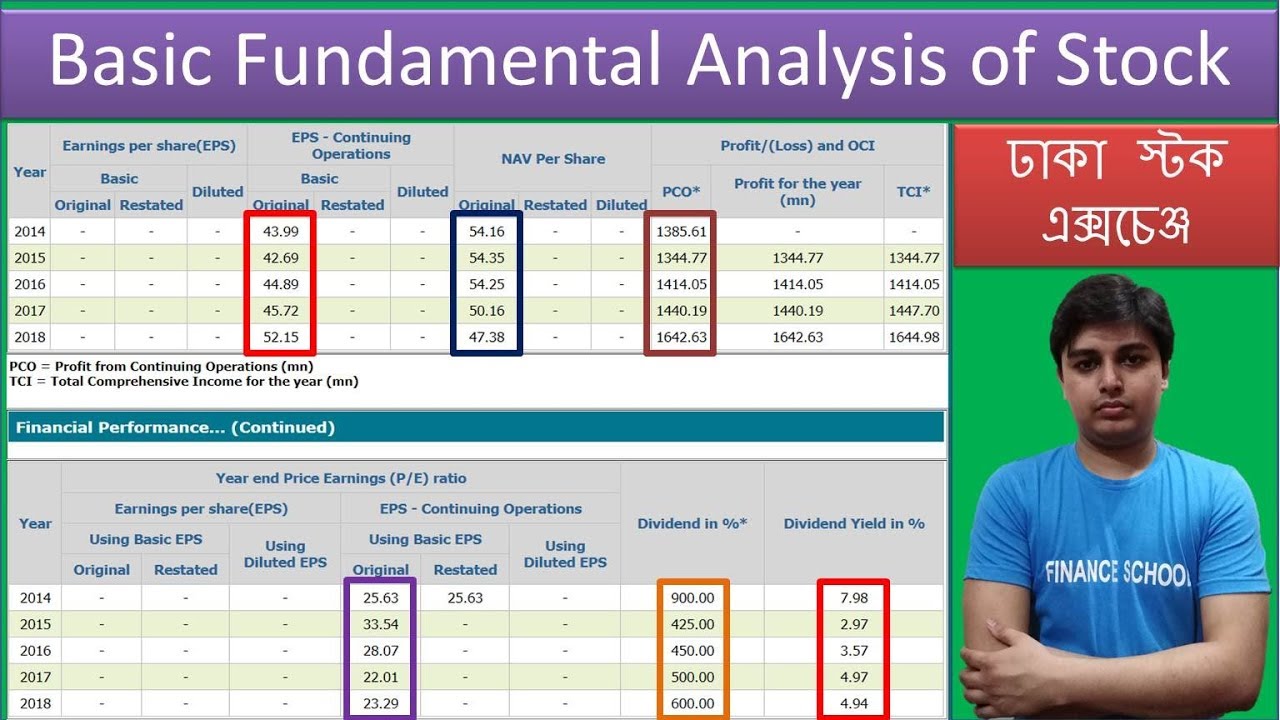 Basic Fundamental Analysis of All Companies Listed in Dhaka Stock Exchange (DSE) | DSEBD Tutorial