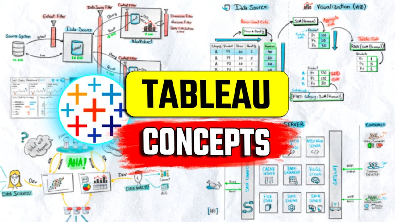Tableau Visually Explained with 150 Animated Sketches
