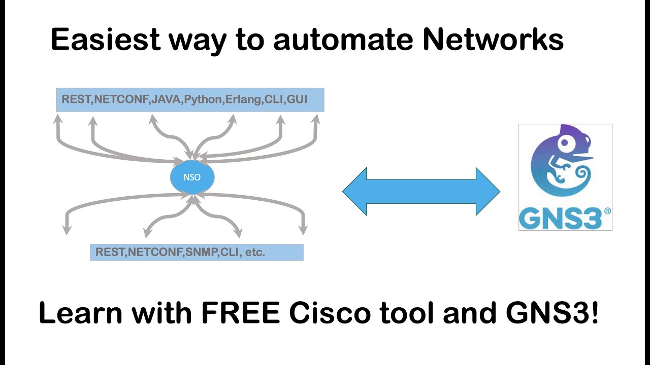 Easiest way to Automate Networks, Cisco NSO Demo with GNS3. #cisco #automate #nso #gns3lab #ccna