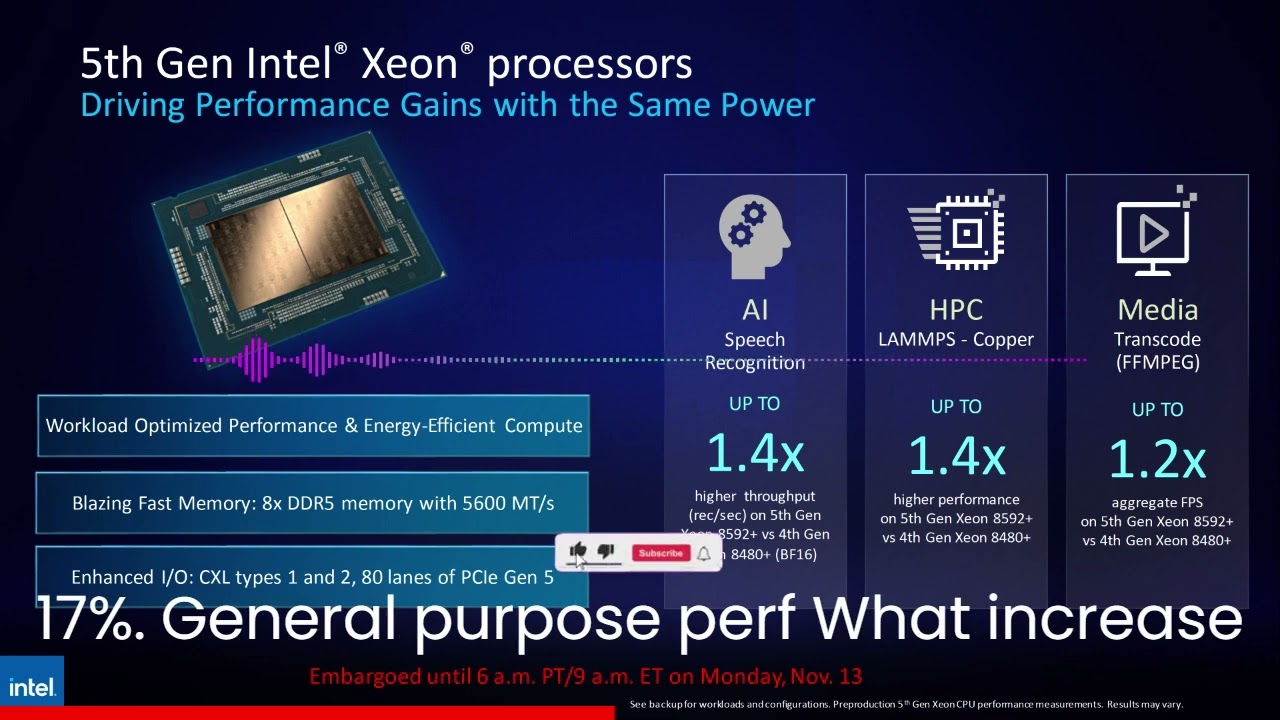 Intel 5th Gen Emerald Rapids 64 Core & Granite Rapids Xeon CPUs Performance Unveiled