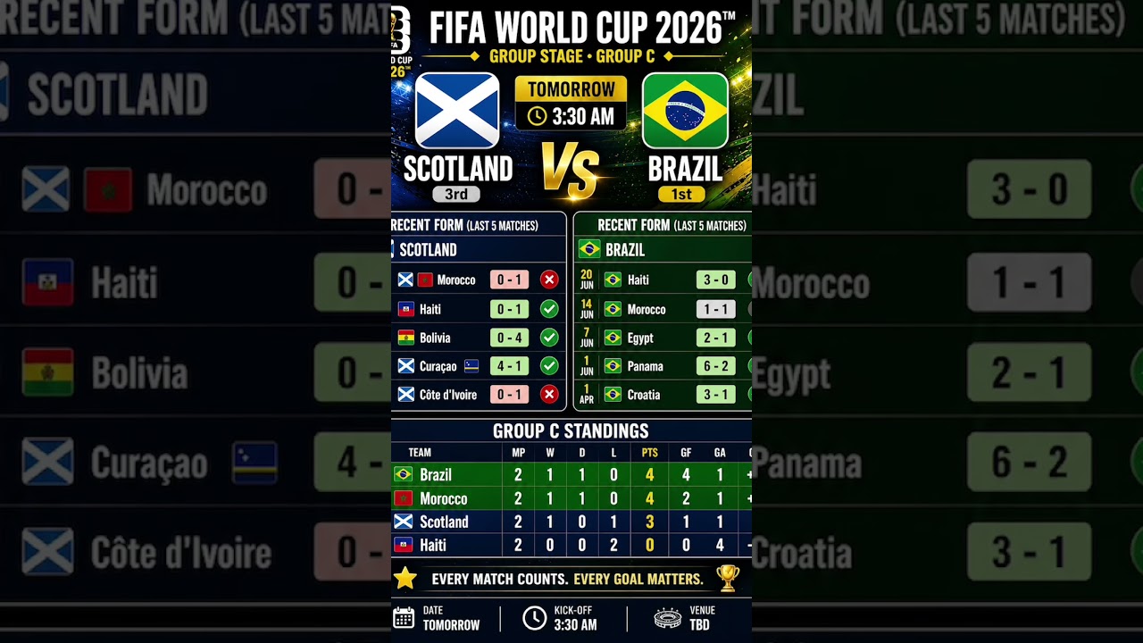 Scotland 🇬🇧 vs Brazil 🇧🇷 Match Preview | FIFA World Cup 2026 Group C