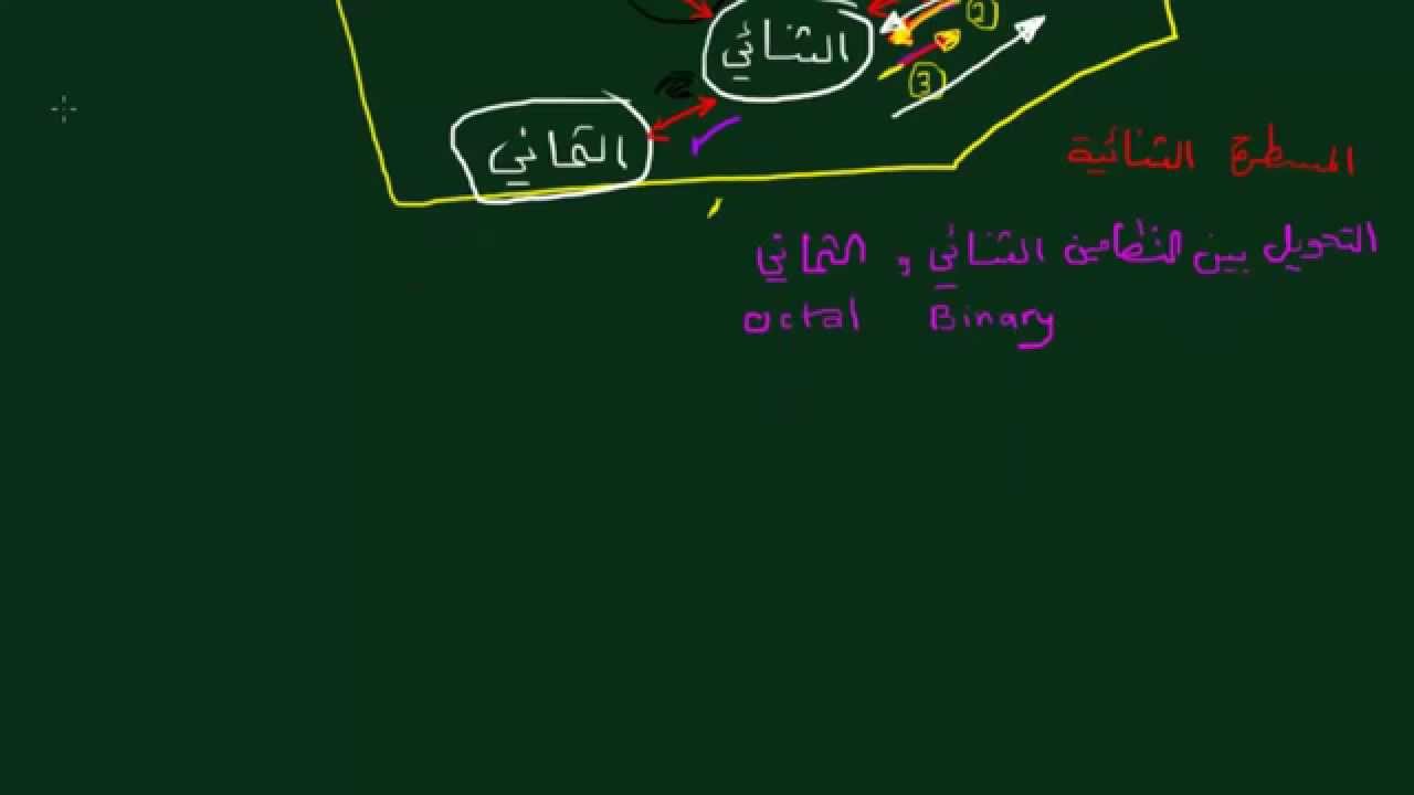 0107 التحويل بين النظامين الثنائي و الثماني