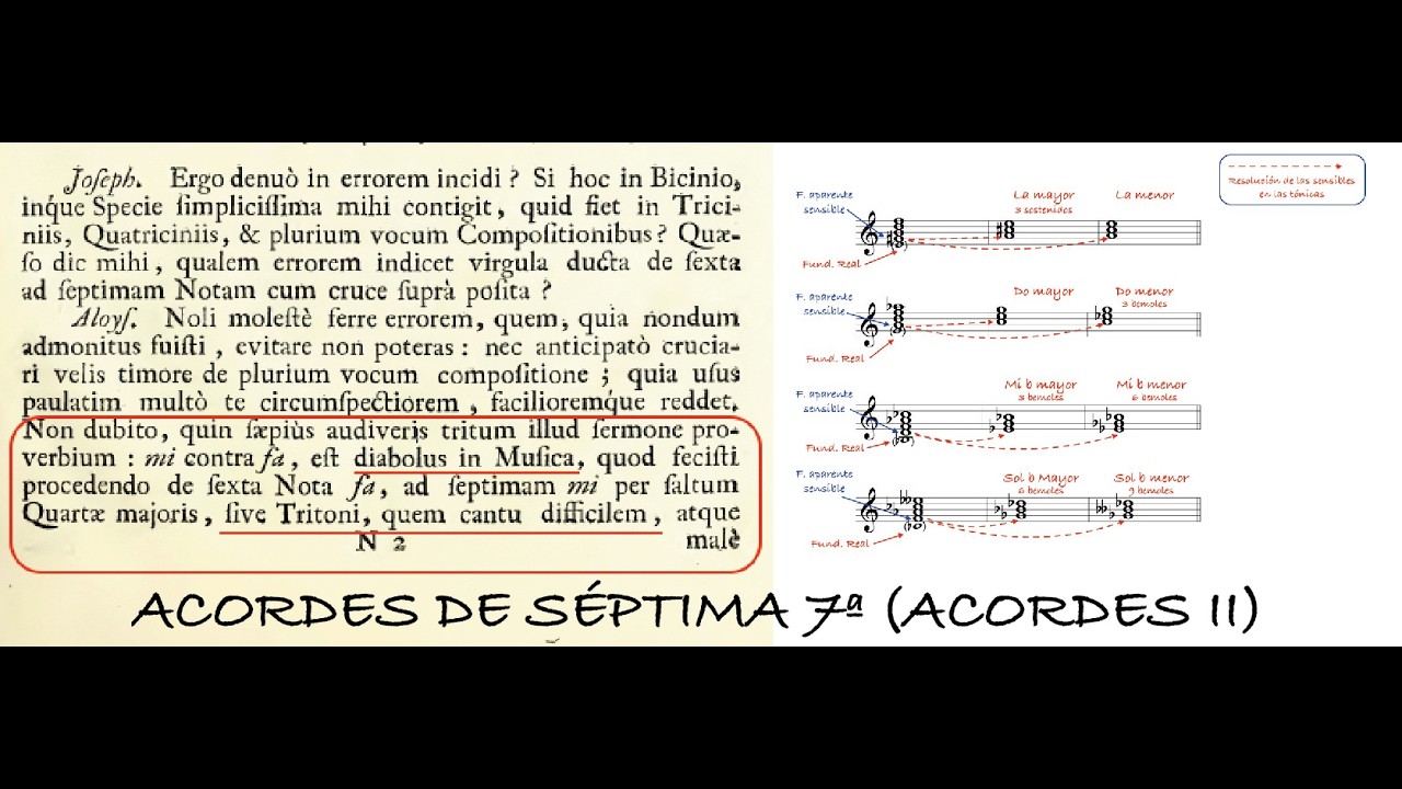 Acordes de Séptima (7ª) - Acordes II [Seventh Chords]