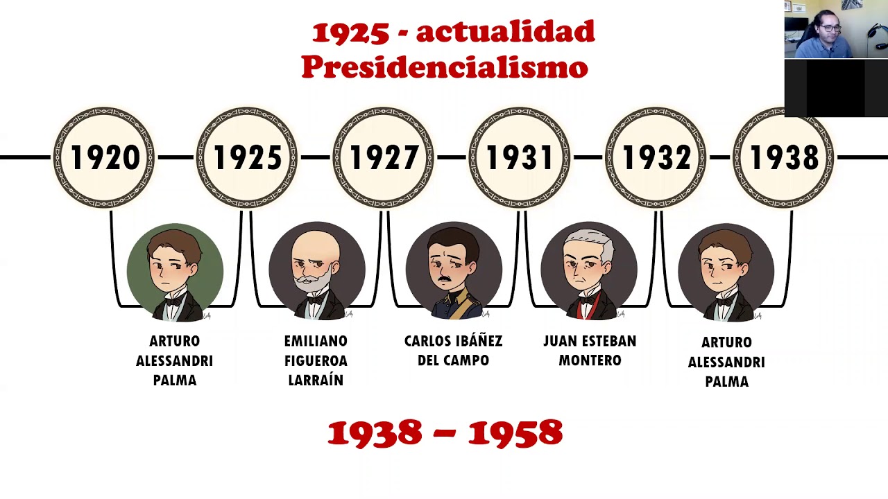 Clase I - Intensivo PDT Historia