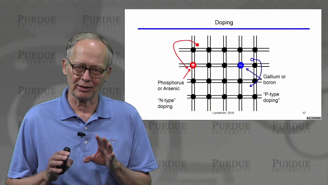 ECE Purdue Semiconductor Fundamentals L1.7: Свойства материалов — Обзор