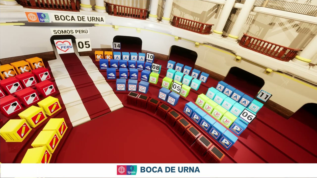 Repartición de las bancadas al Congreso | Voto 2021