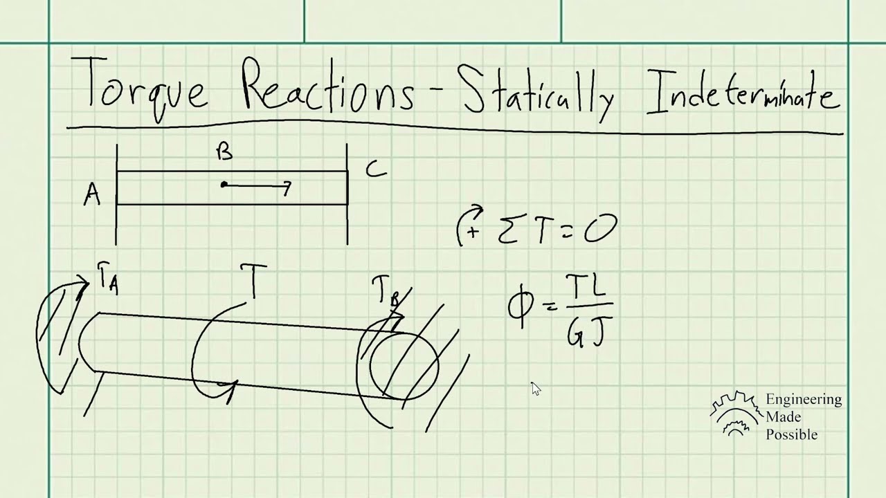 Torque Reactions - Statically Indeterminate Torque Loaded Members - Strengths of Materials
