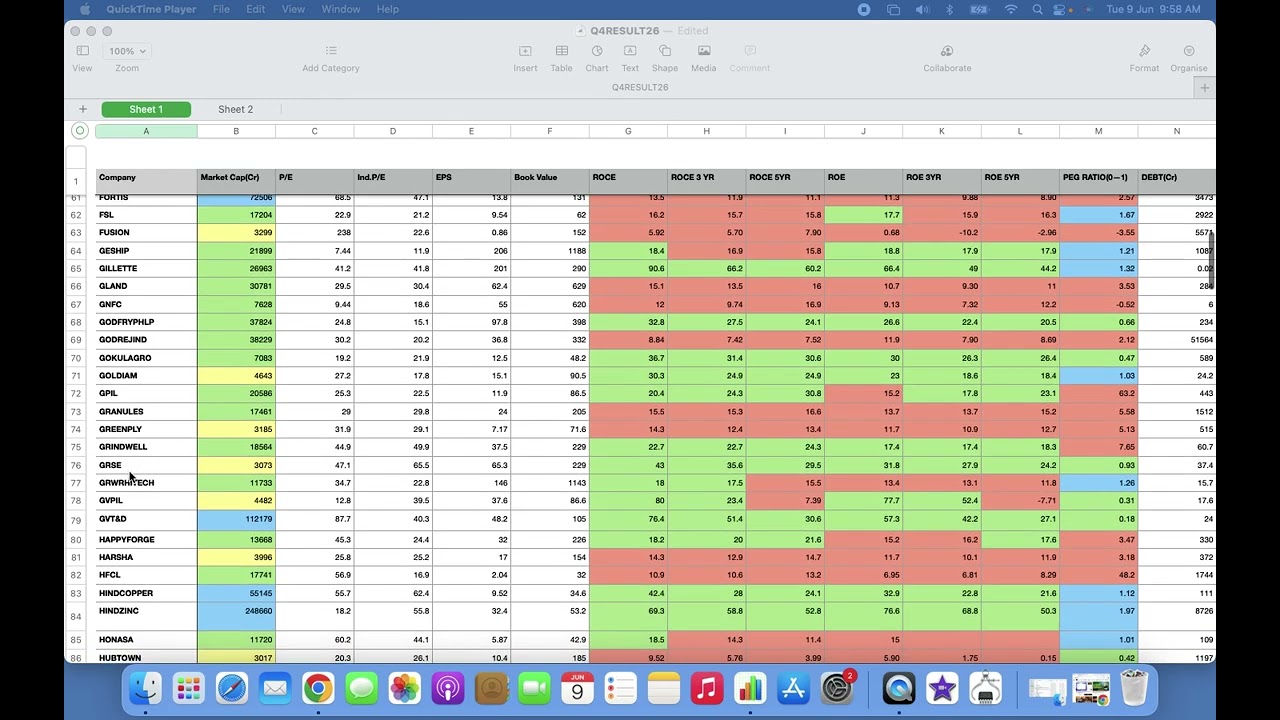 Top Small Cap Stocks on My Watchlist After Q4 Results | Multibagger Candidates?---Part 2