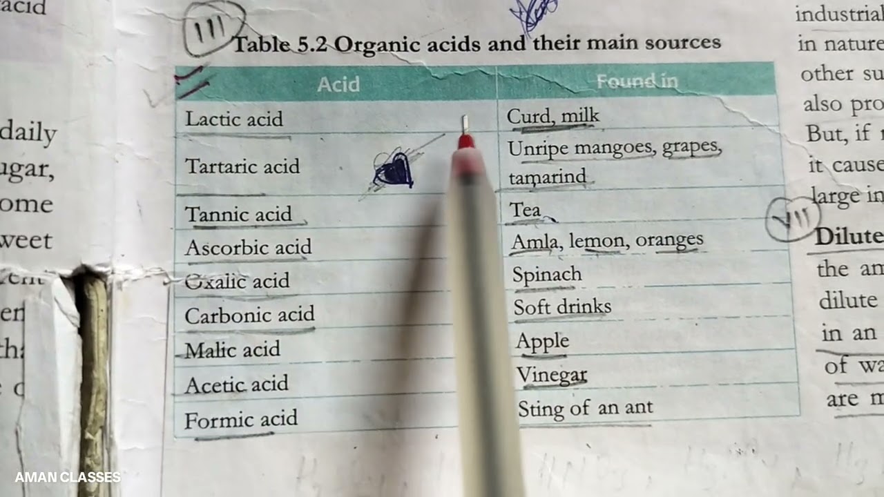 Acid, nature of acid, type of acid, uses of acid ncert scert for all class all exam 