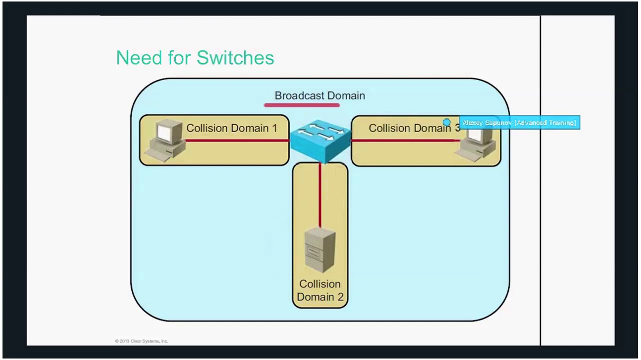 Курс CISCO ICND1| 2  лекция
