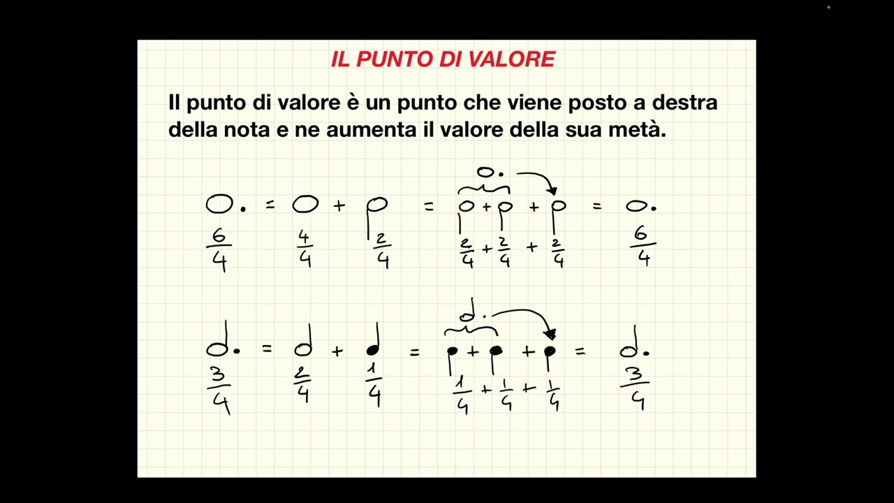 Il punto di valore