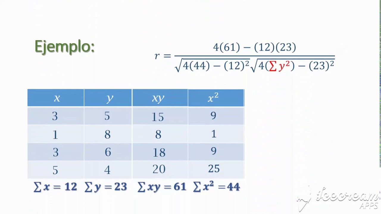 Calculo del Coeficiente de correlación lineal
