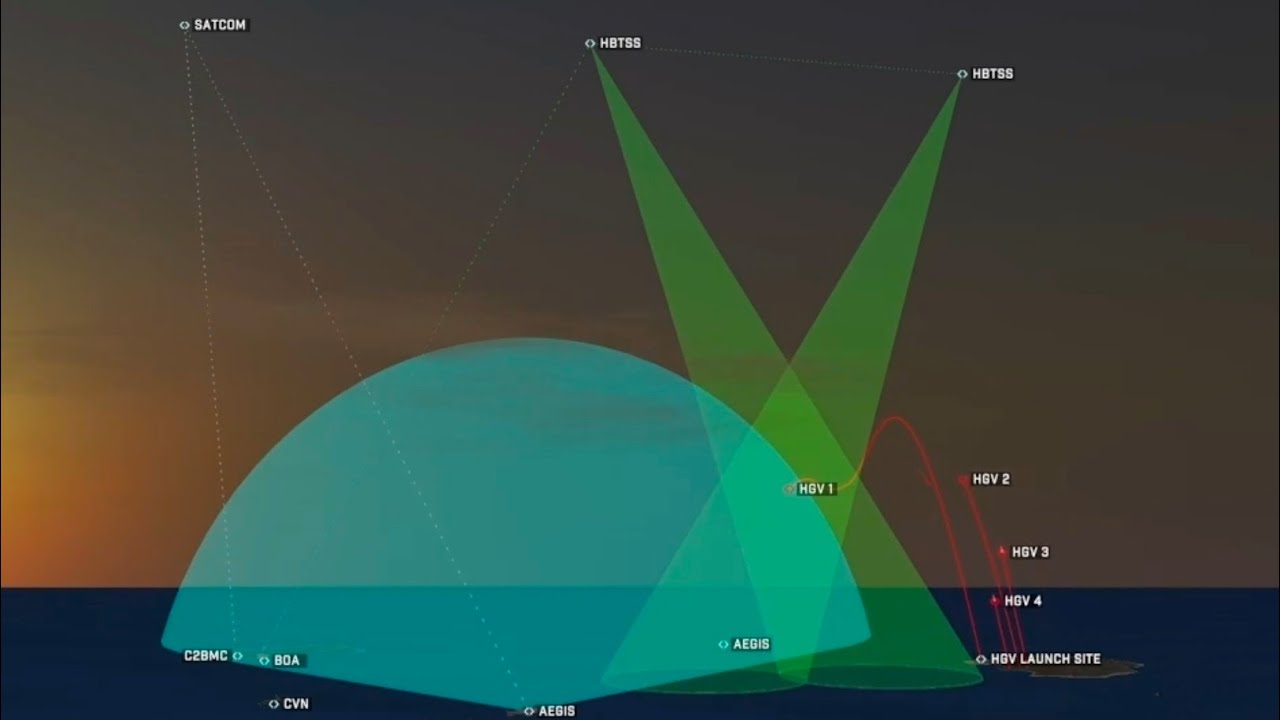 What is Integrated Battle Command System #shorts