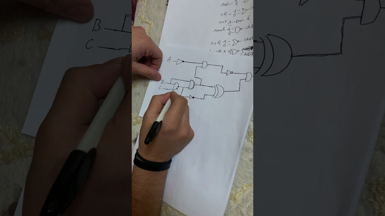 گۆڕینی هاوکێشەکان بۆ لۆجیک گەیتەکان یان بە پێچەوانەوە
