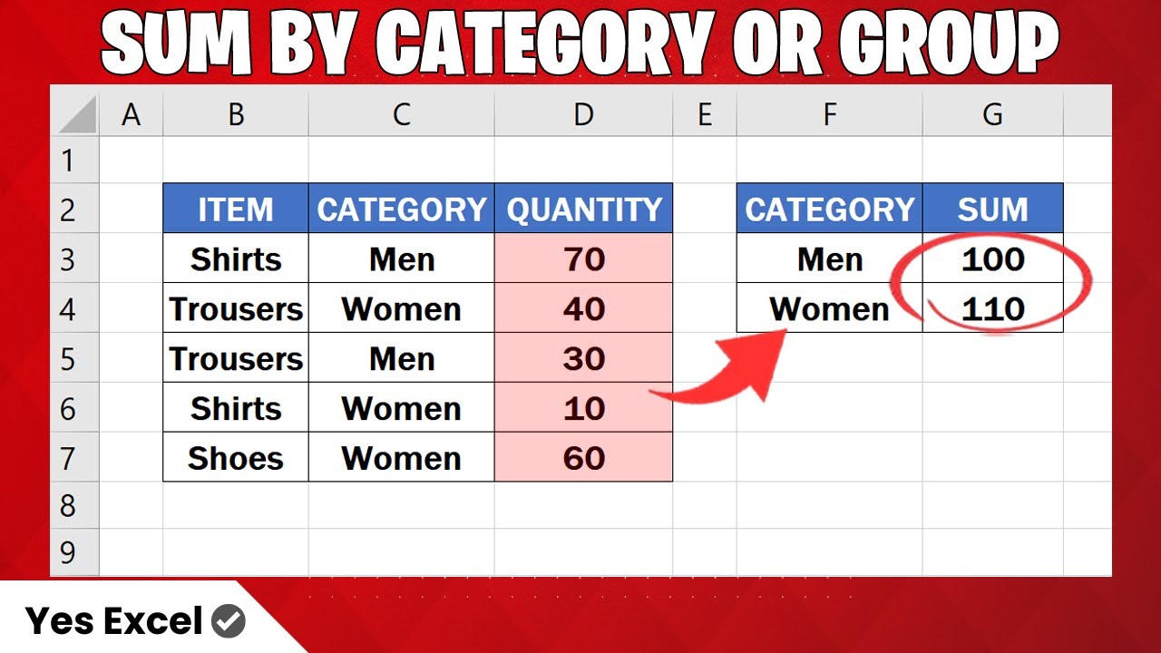 Sum By Category Group in Excel