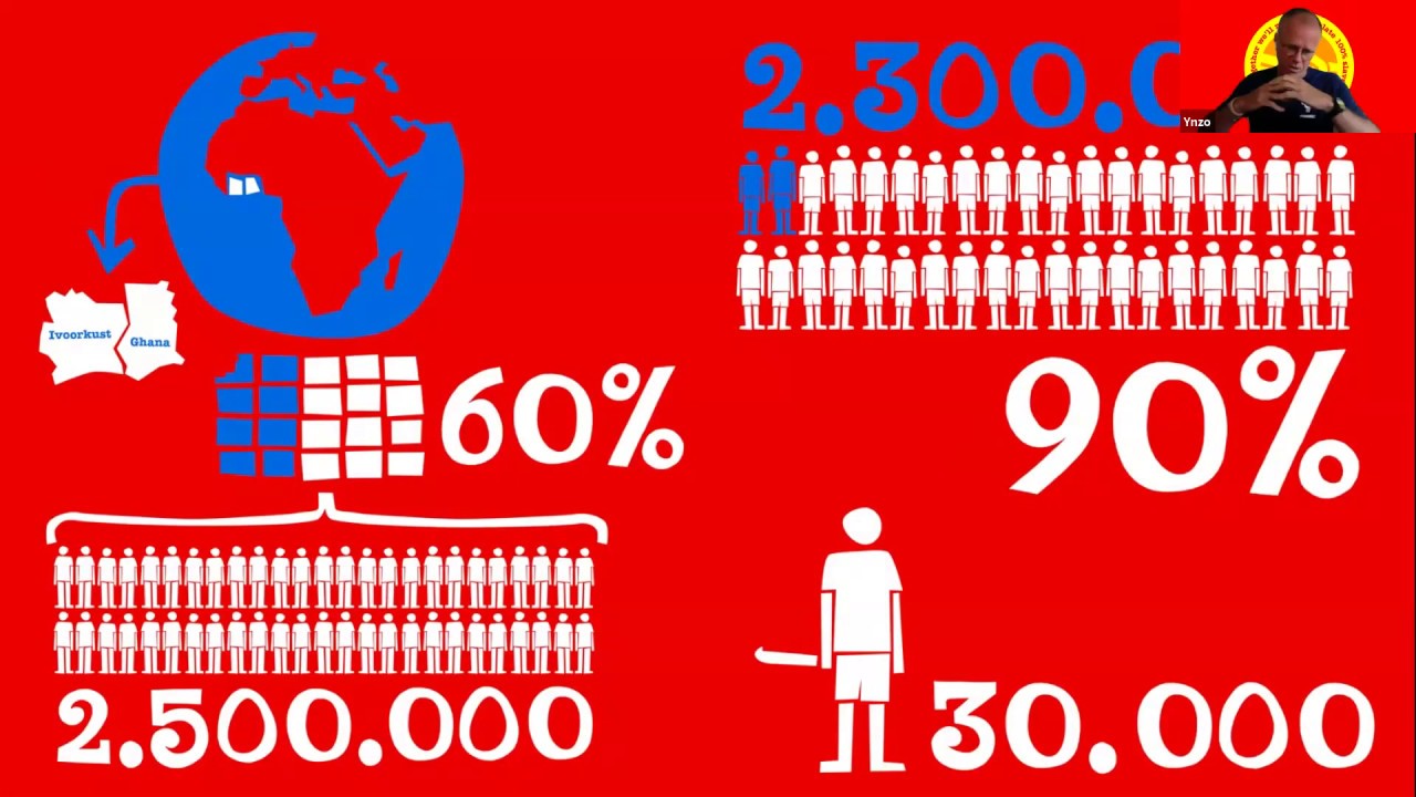 Webinar - De marketing missie van Tony's Chocolonely