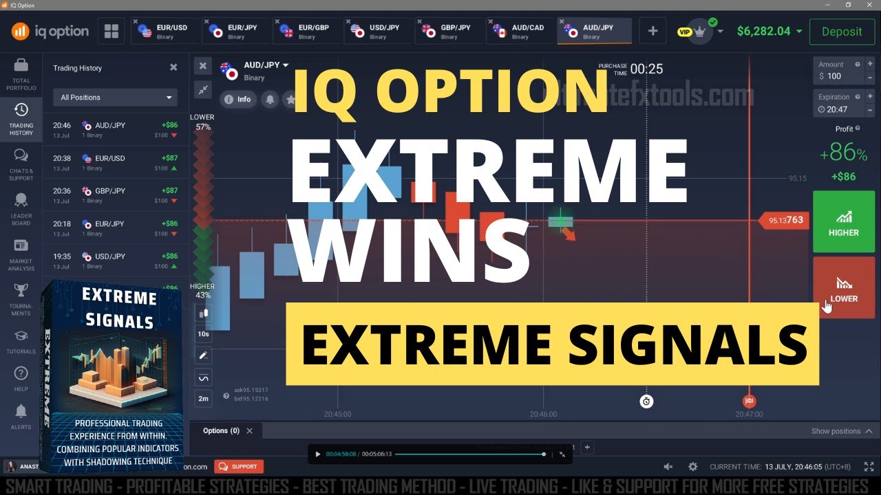 IQ Option Extreme WINS with | EXTREME SIGNALS INDICATOR