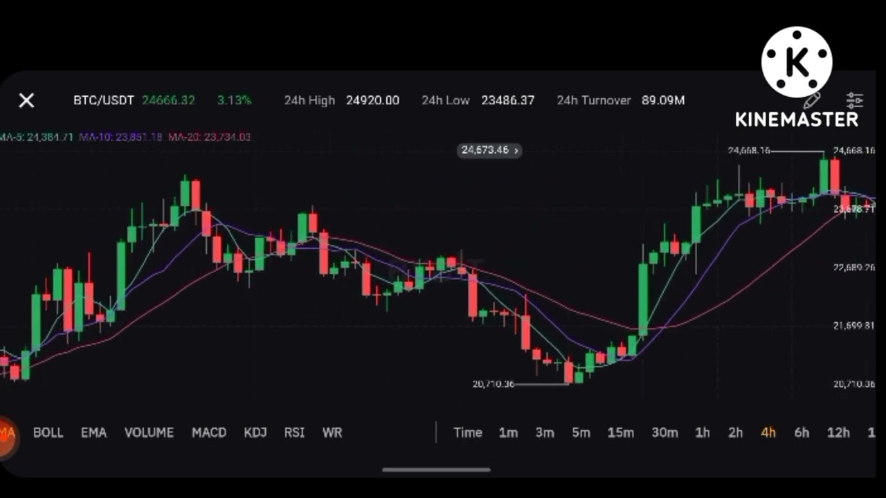 HURRY UP 100% PROFIT EARN MONEY FAST