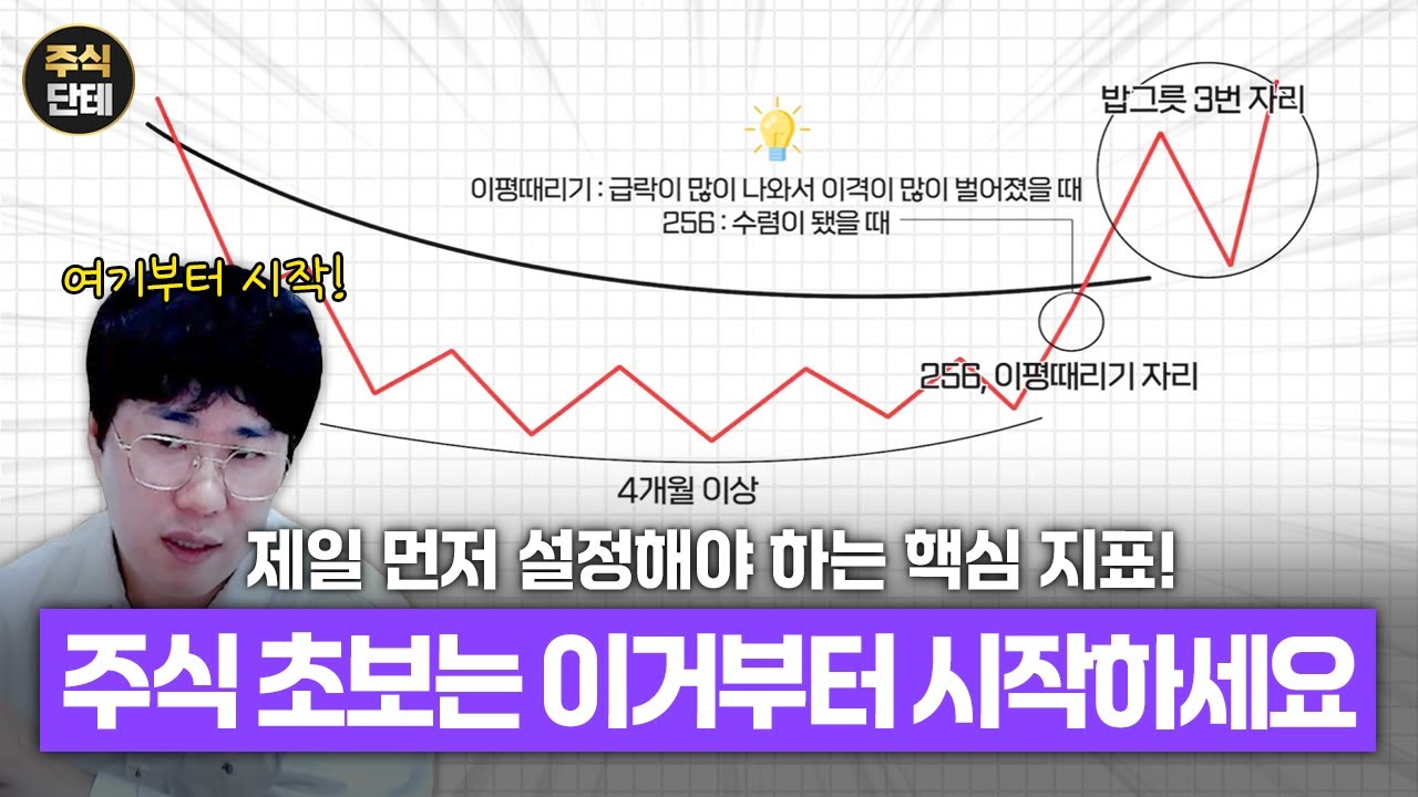 이 세력선을 완벽하게 이해하는 방법, 이 영상 하나로 종결