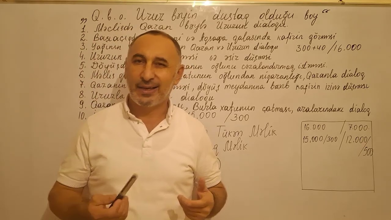 Qazan bəyin oğlu Uruz bəyin dustaq olduğu boy