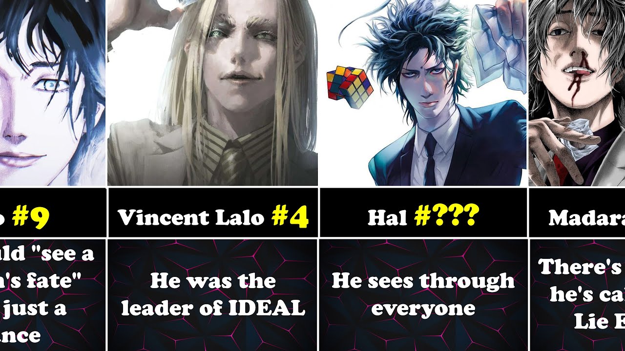 TOP 45 SMARTEST CHARACTERS IN USOGUI