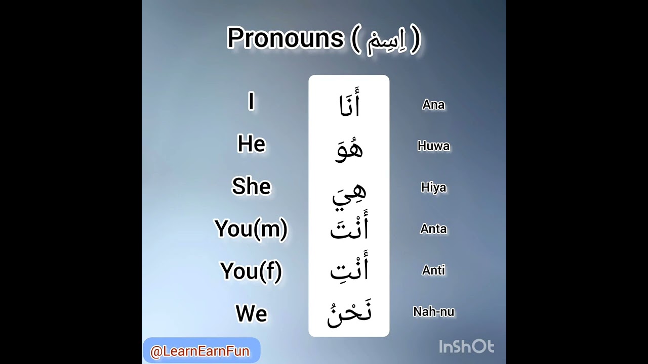 Arabic pronouns(I, you, he, she....)/ part 1