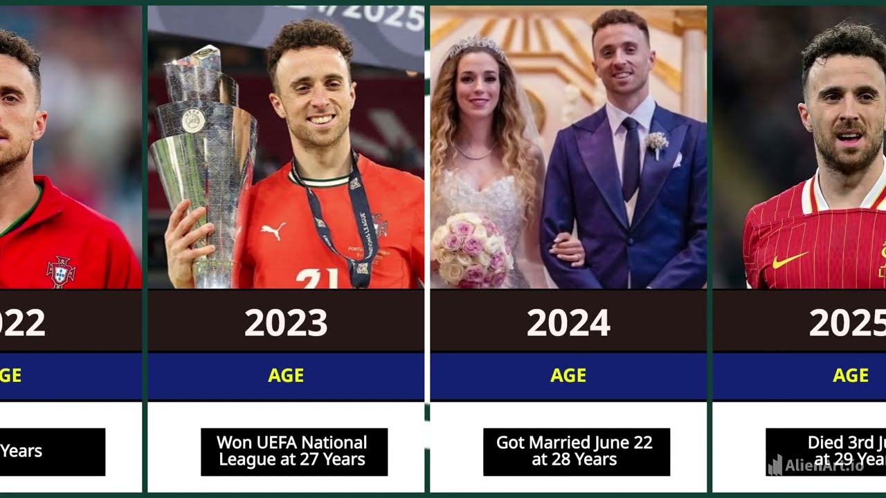 Diogo Jota Transformation From 1 to 29 Years Old💔😥