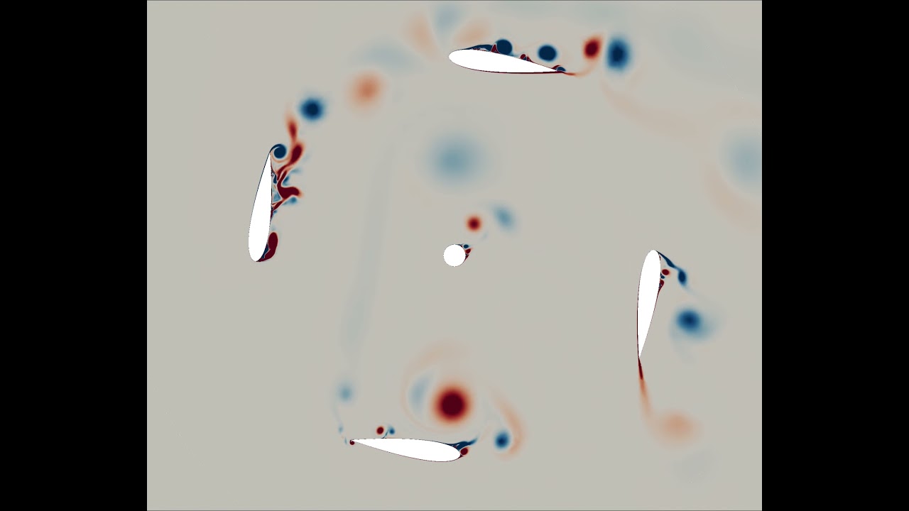 2D Vertical Axis Wind Turbine Vorticity OpenFOAM